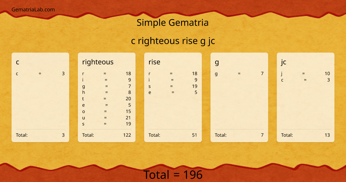 c righteous rise g jc in simple Gematria